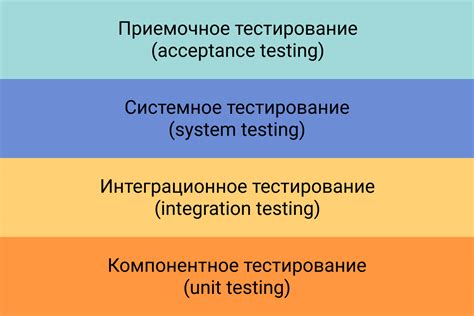 Проверка и тестирование: