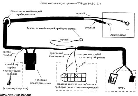 Проверка и тестирование отключения эур