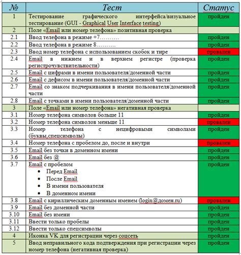 Проверка и тестирование работы ПСМ