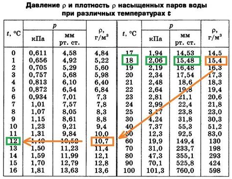 Проверка и устранение источников влажности