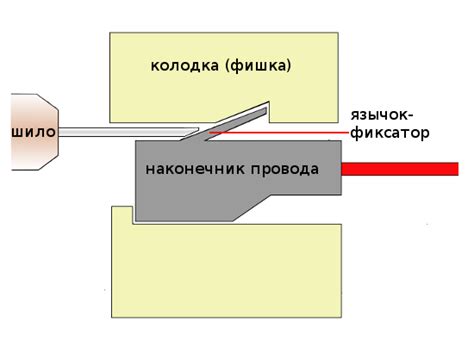 Проверка и фиксация наконечника