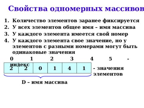 Проверка каждого элемента массива