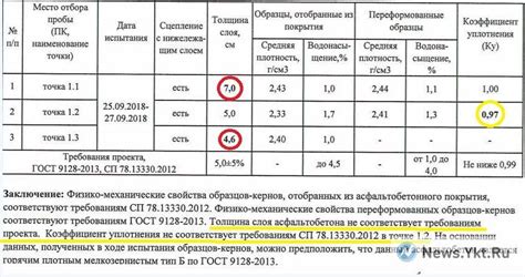 Проверка качества: как определить правильность смеси