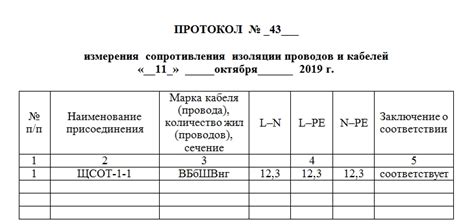 Проверка качества восстановленной изоляции