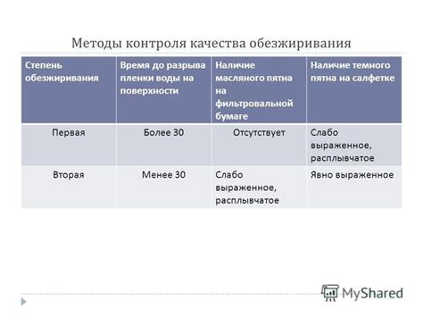 Проверка качества обезжиривания