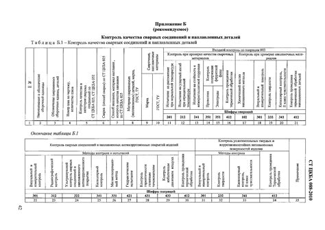 Проверка качества сварки