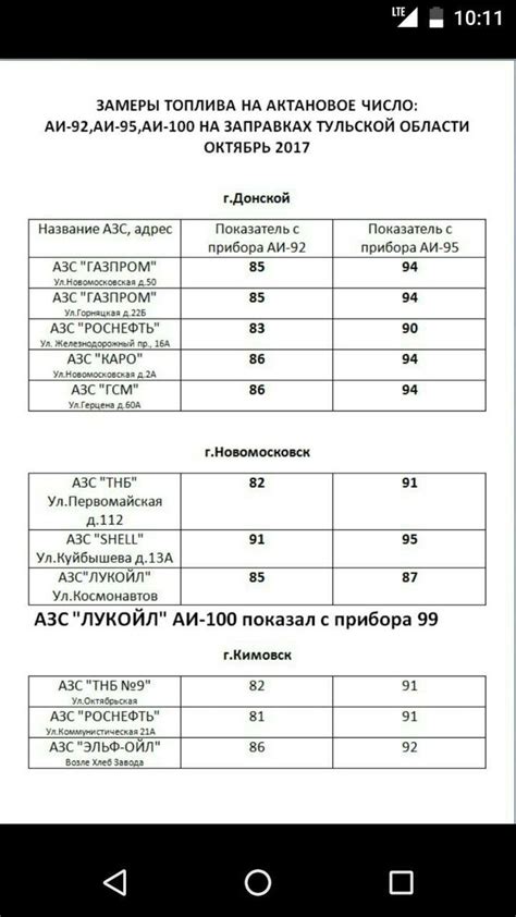 Проверка качества сгорания топлива