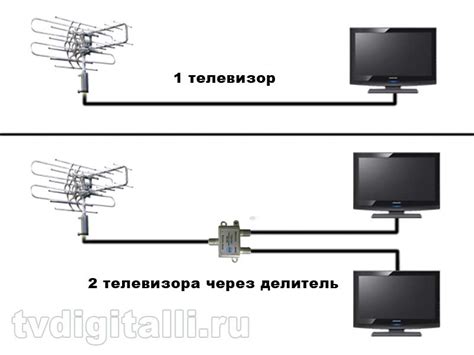 Проверка качества сигнала на антенне Уралочка