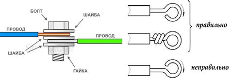 Проверка качества соединения клеммника и проводов