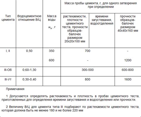 Проверка консистенции раствора