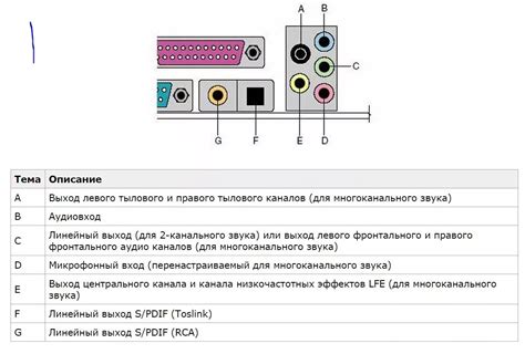 Проверка конфигурации микрофонного входа: