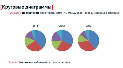 Проверка круговых данных: основы и техники для начинающих