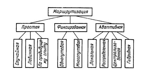 Проверка маршрутизации пакетов