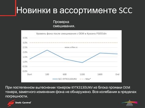 Проверка методом смешивания