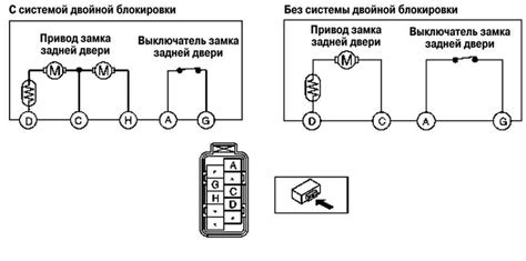 Проверка механизма замка