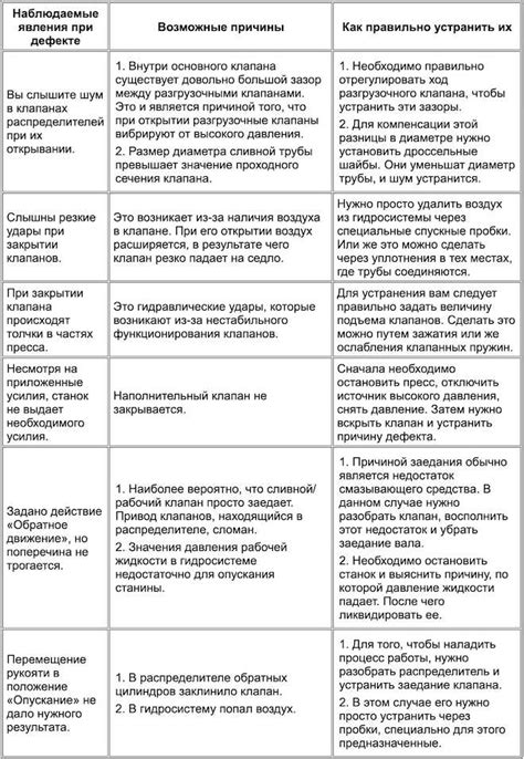 Проверка надежности закрепления пуговицы