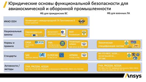 Проверка надежности и безопасности