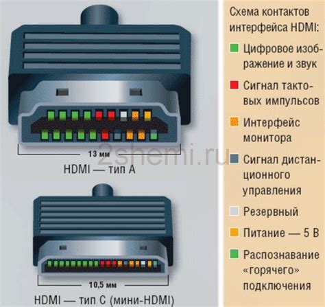 Проверка наличия аудио-кабелей