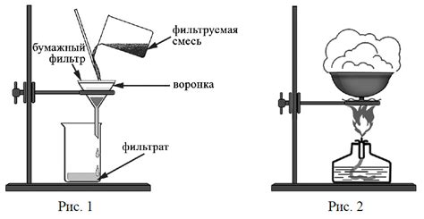 Проверка наличия заряда с помощью водного раствора