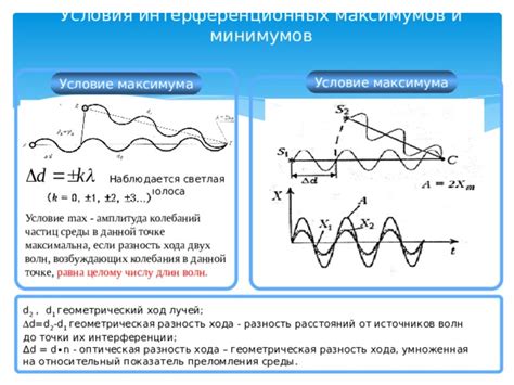 Проверка наличия интерференции и осуществление переключения на менее загруженный канал