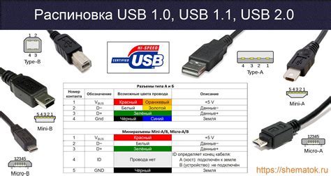 Проверка наличия кабеля USB