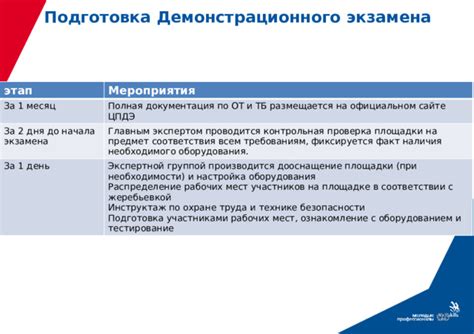 Проверка наличия необходимого оборудования и ПО