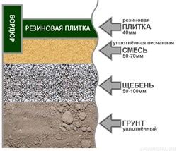 Проверка наличия ровного основания