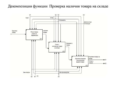 Проверка наличия функции вибрации