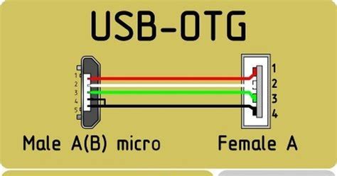 Проверка наличия OTG-кабеля