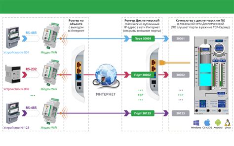 Проверка настроек и подключение устройств к Wi-Fi