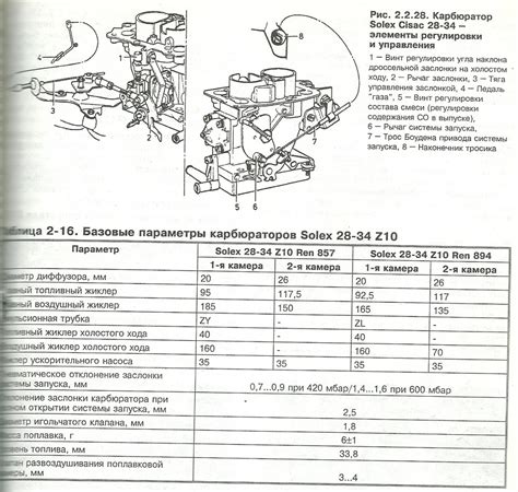 Проверка настройки карбюратора