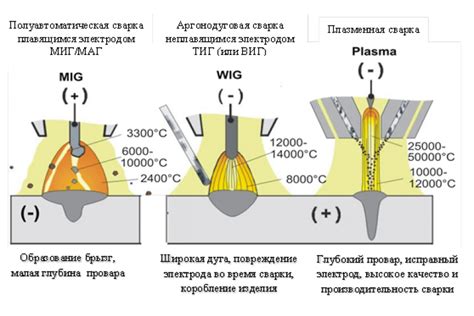 Проверка на окраску