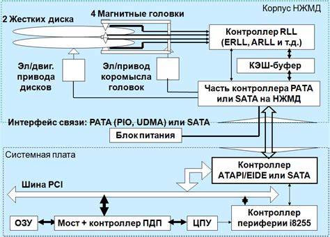 Проверка на самом НЖМД