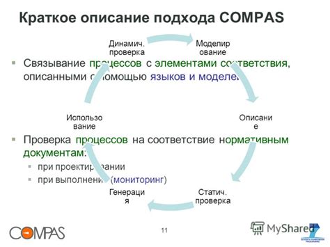 Проверка на соответствие нормативным актам