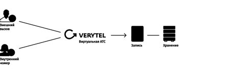 Проверка неожиданных событий после разговоров