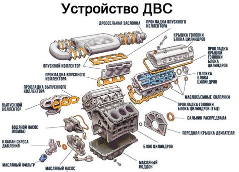 Проверка номера двигателя на состояние и подмену