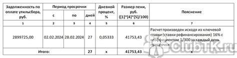 Проверка оплаты утилизационного сбора через отчетность