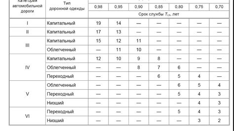 Проверка основания: как убедиться в его ровности и прочности?