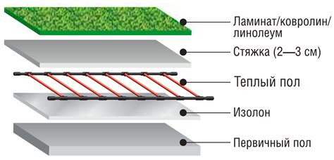 Проверка основания пола