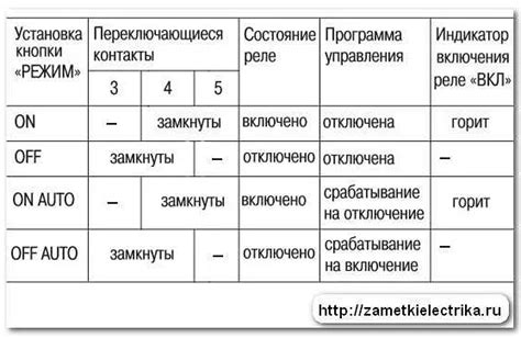 Проверка отключения таймера