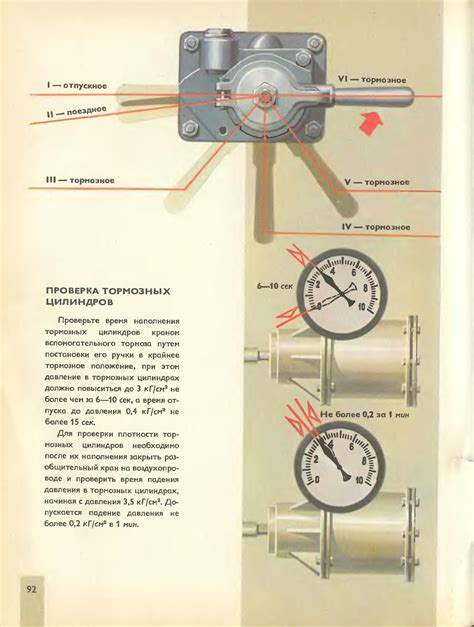 Проверка плотности установки ноздрей