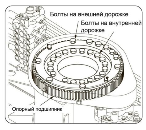 Проверка поворотного механизма