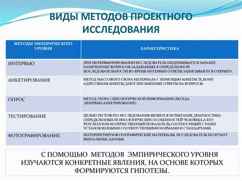 Проверка повреждений и выбор метода