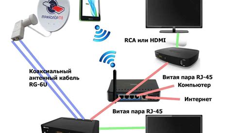 Проверка подключения и настройка телефона