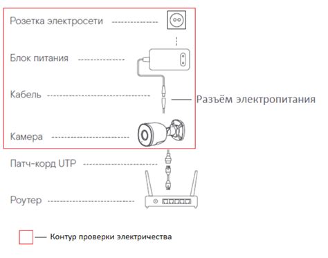 Проверка подключения к электропитанию