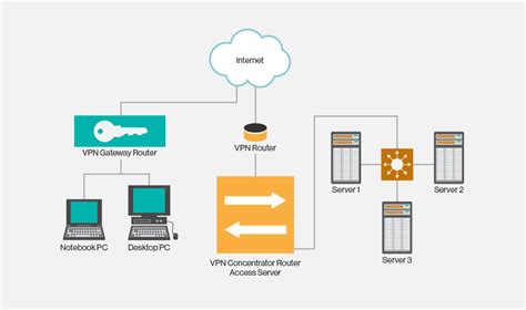 Проверка подключения к VPN-сети