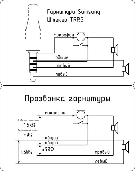 Проверка подключения наушников