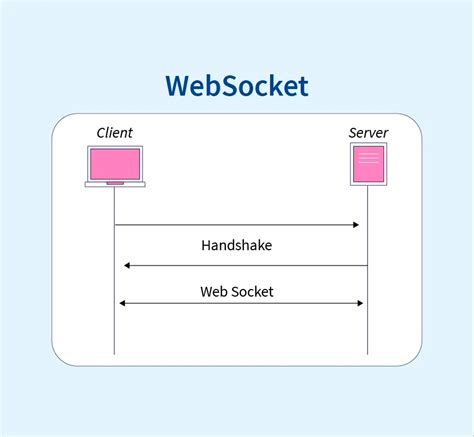 Проверка подключения WebSocket