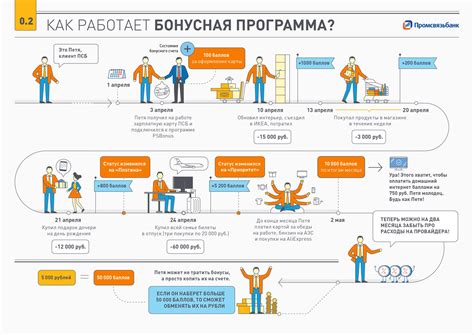 Проверка подключенных программ лояльности