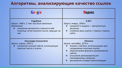 Проверка поисковых запросов: основы и необходимость